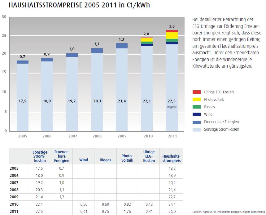 haushaltsstrompreis.jpg