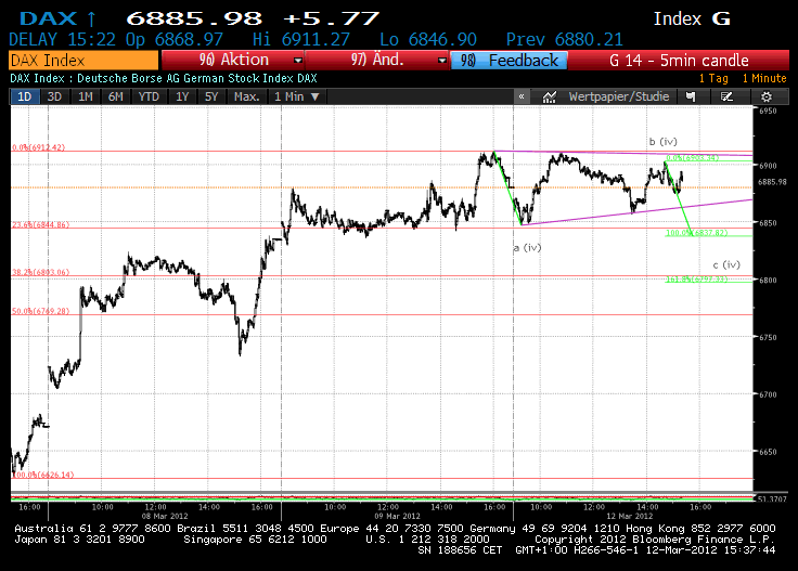 dax_iv.gif