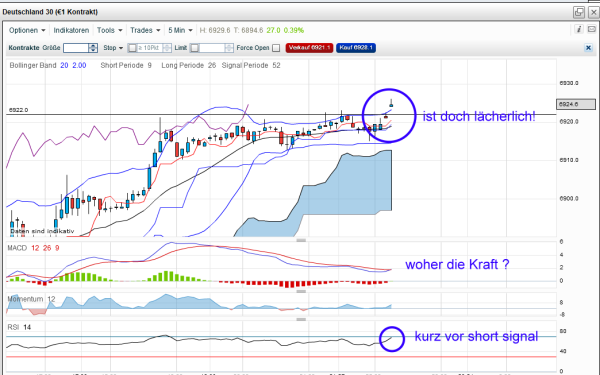 dax-20120312-5er.png