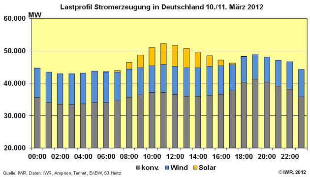 lastprofil_11_12_03_2012.jpg