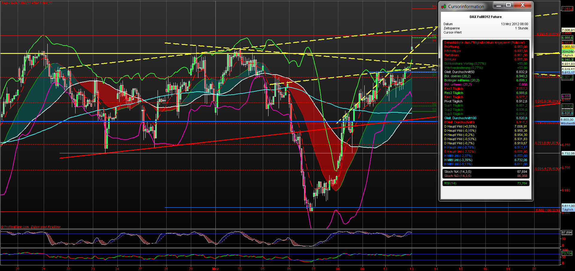 fdax_60er_13032012.png