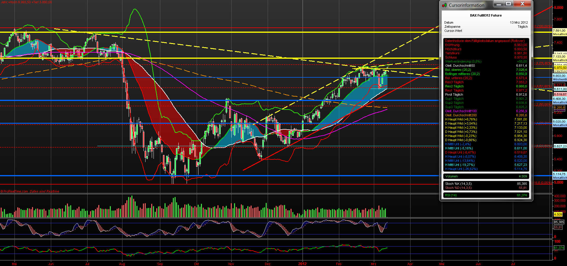 fdax_daily_13032012.png