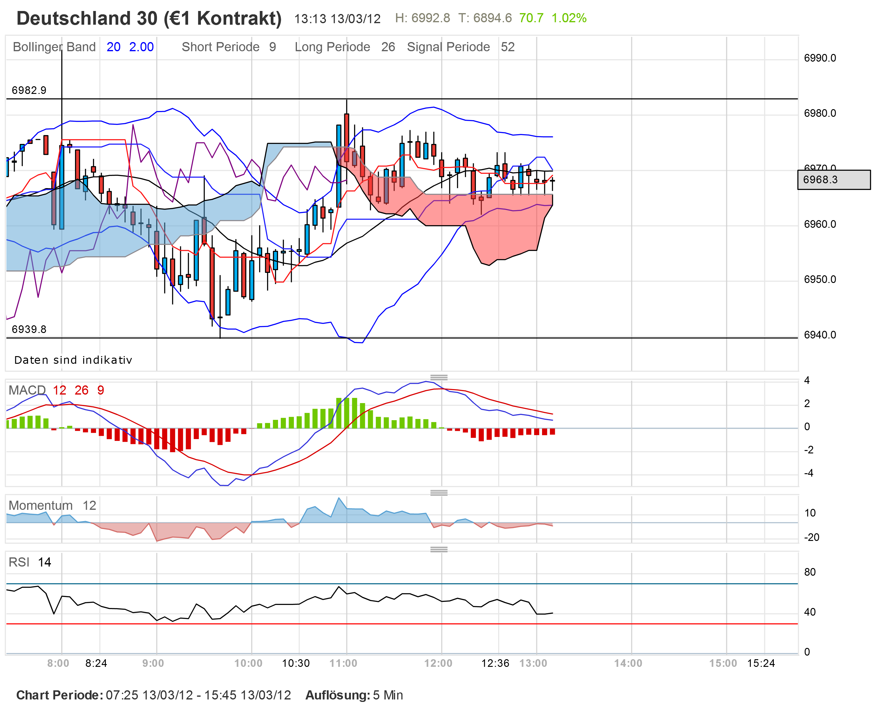 dax-20120312-5er.png