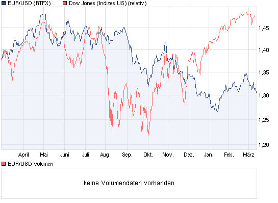 chart_year_eurusdeurous-dollar.png