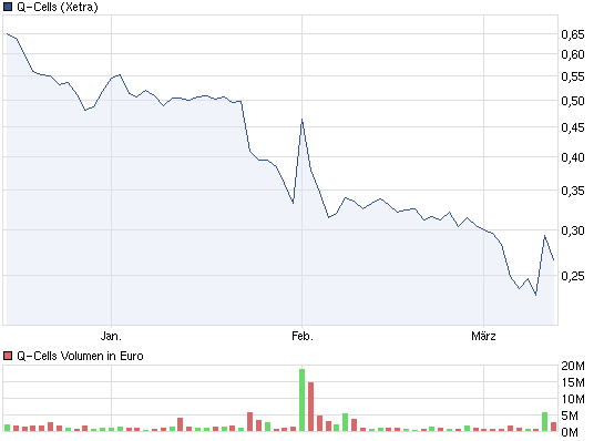 chart_quarter_q-cells.png