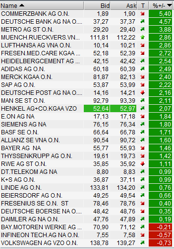 daxwerte20120313.png