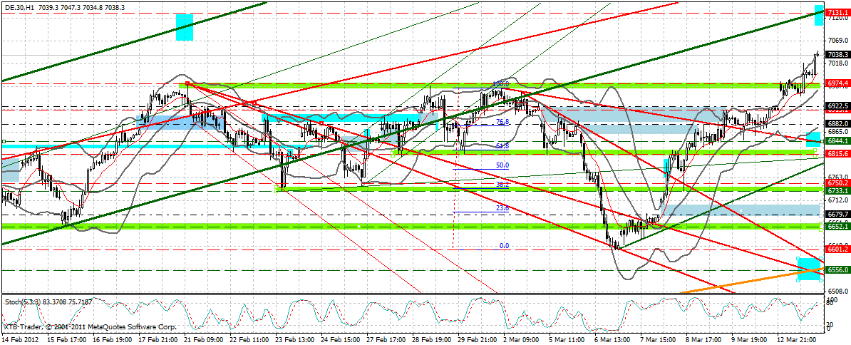 dax_60_min.gif