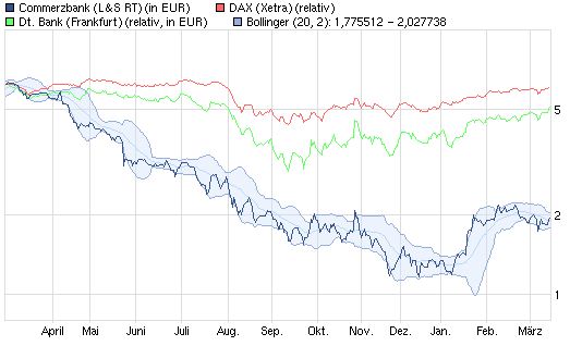 commerzbank_(wkn_803200__isin_de00080320....jpg