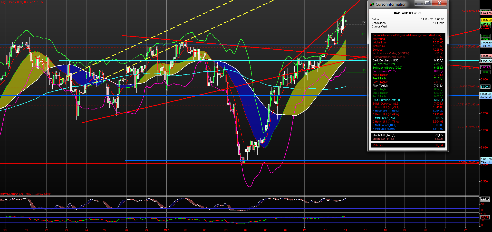 fdax_60er_14032012.png