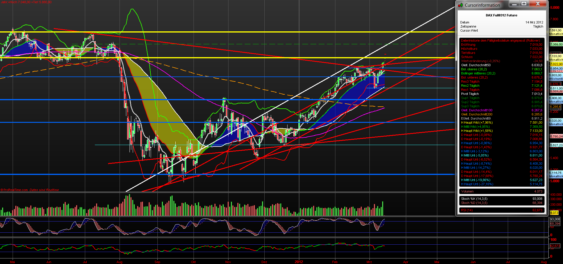 fdax_daily_14032012.png