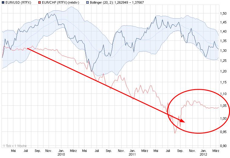 eurusd_(euro__us-dollar)_-_chart_-_ariva.jpg