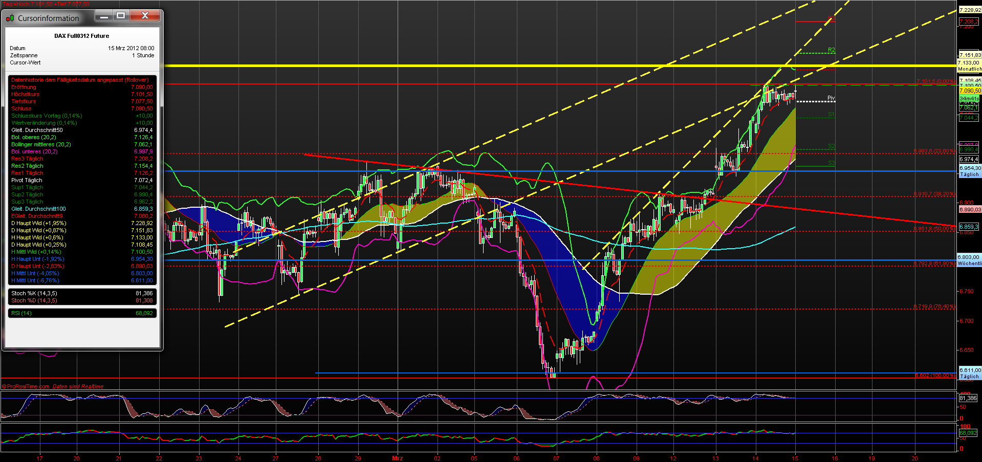 fdax_60er_15032012.png