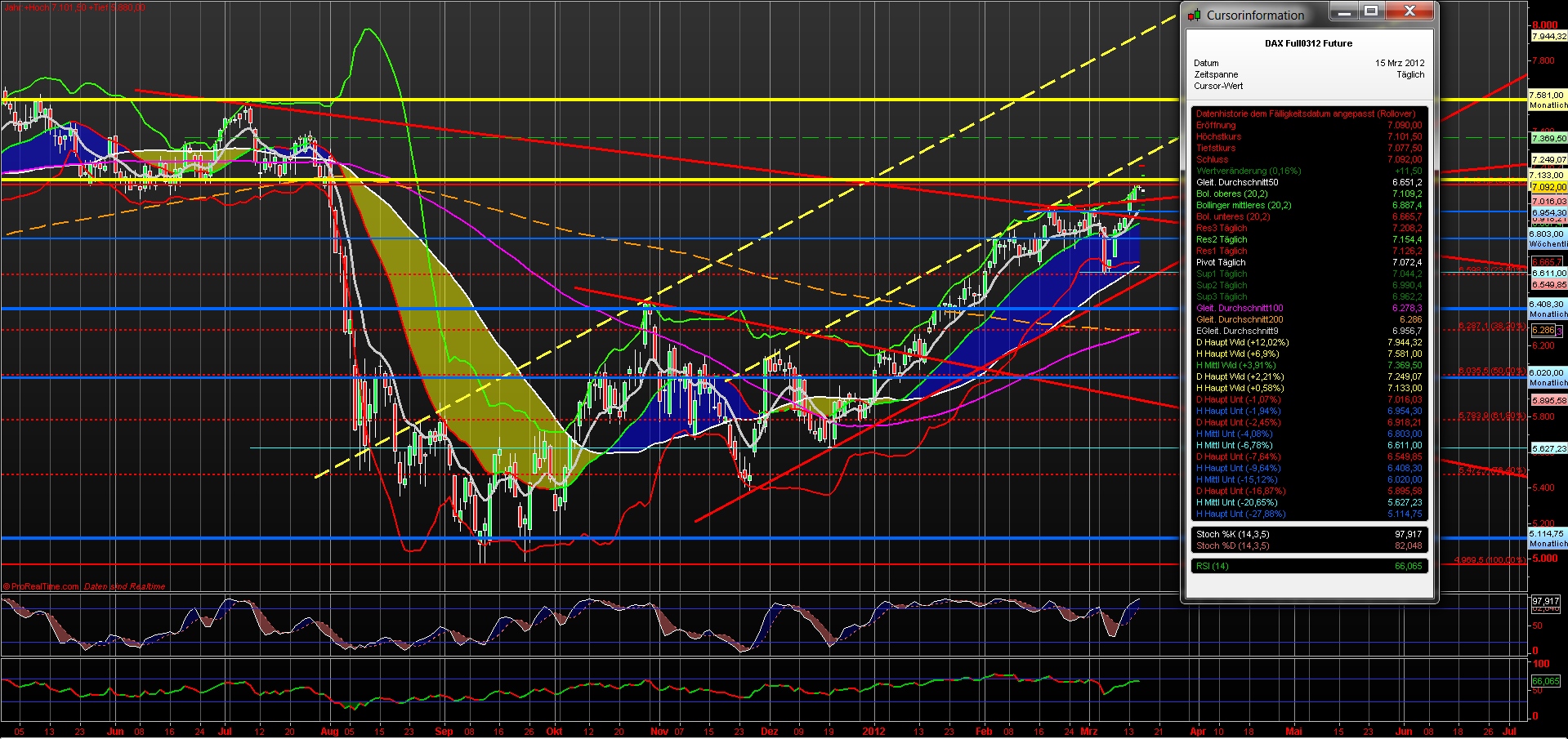 fdax_daily_15032012.png