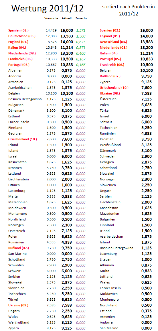 uefa5jw-zugewinne.png