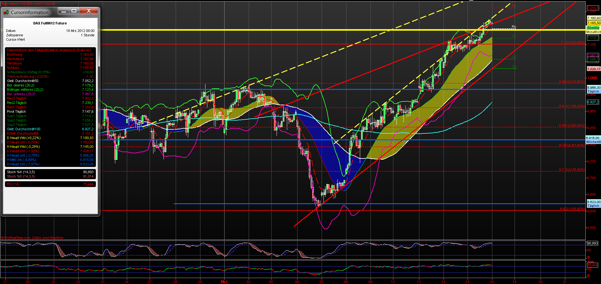 fdax_60er_16032012.png