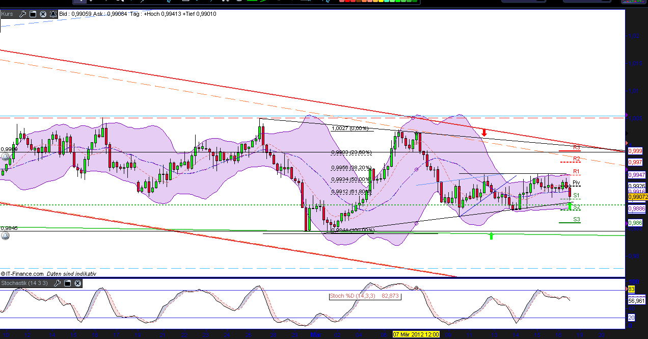 usdcad.png