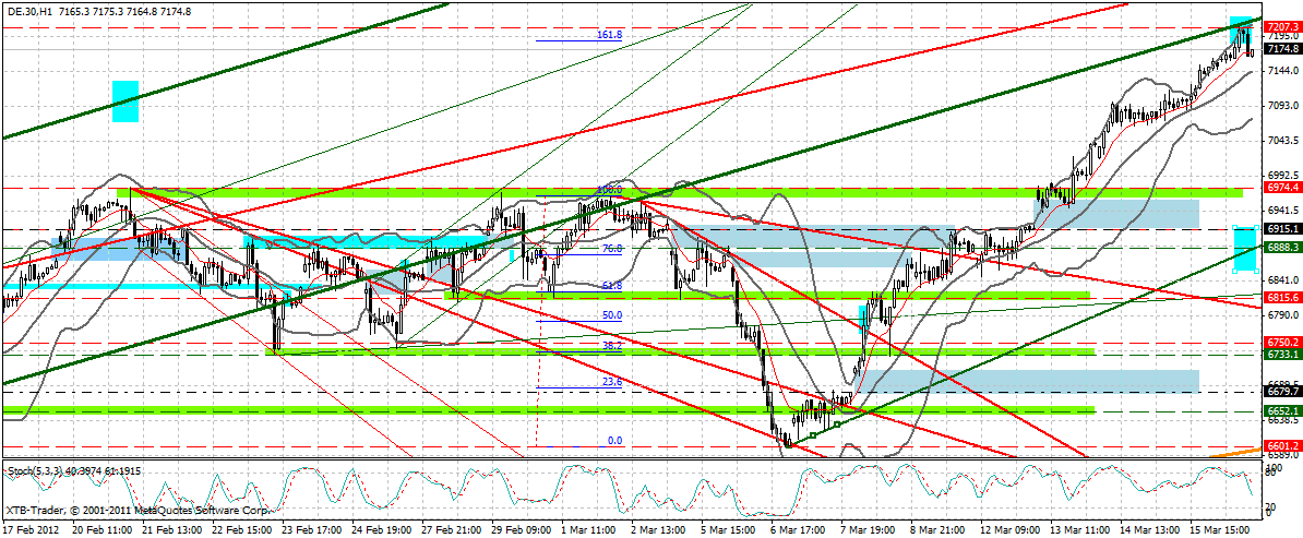 dax_60_min.gif