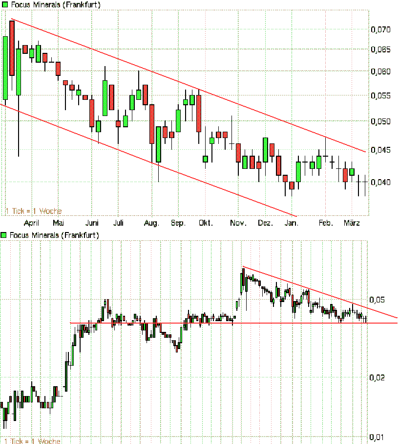 chart_year_focusminerals.png