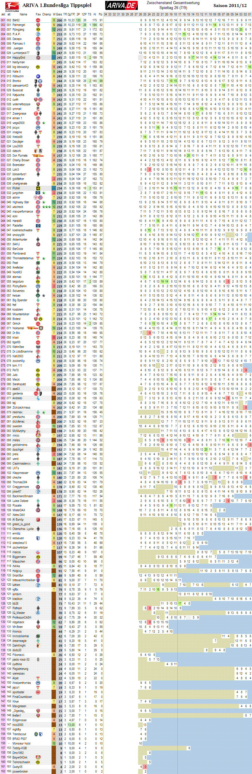 1bl_gesamtwertung_26.png