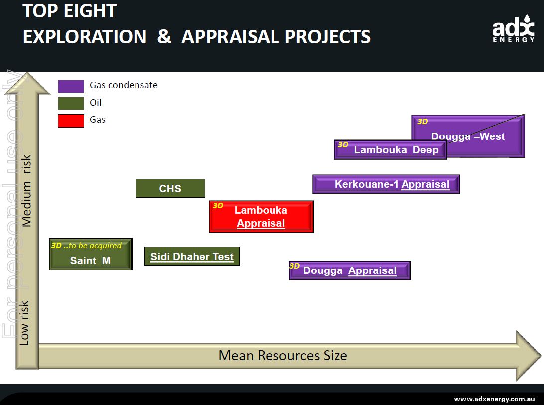 adx_top_8_projects.jpg