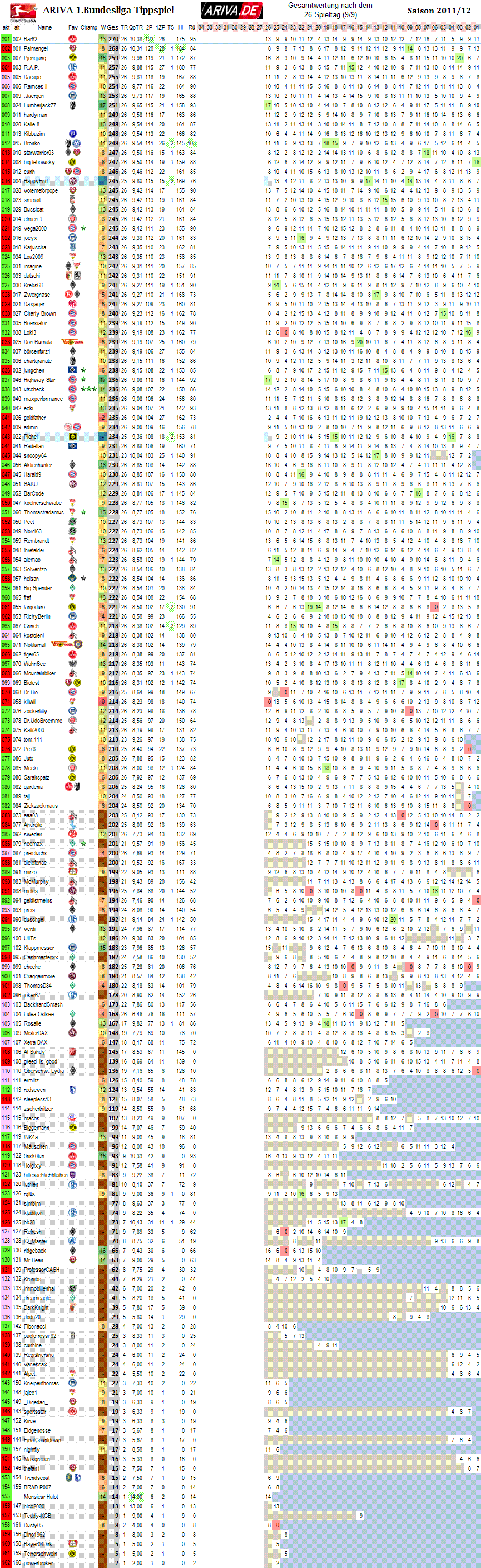 1bl_gesamtwertung_26.png