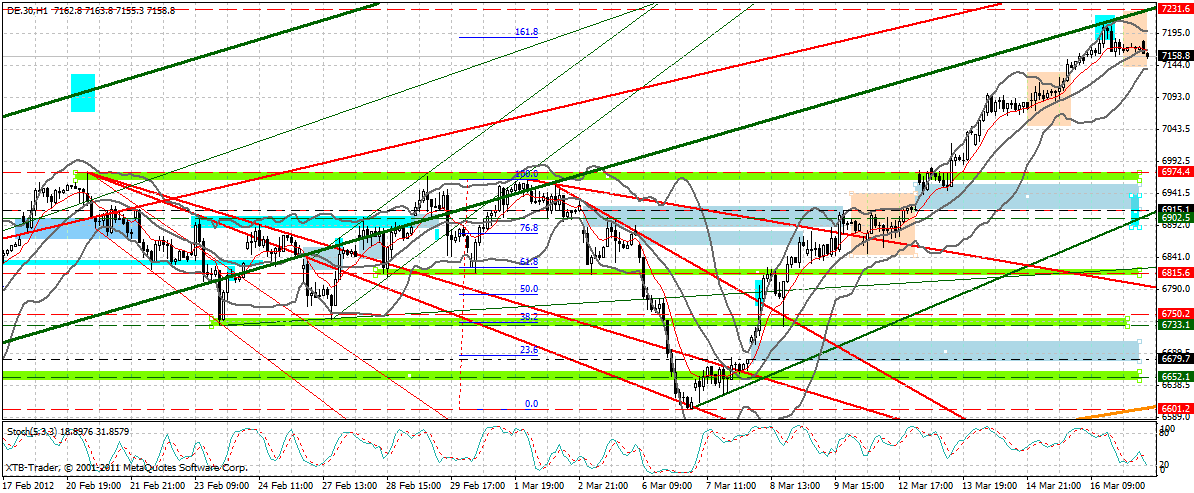 dax_60_min.gif