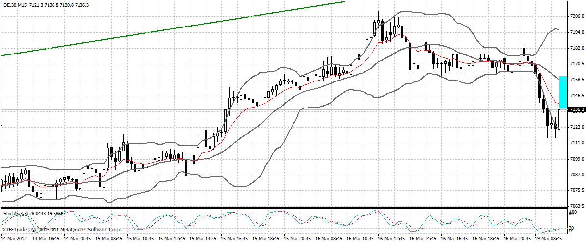 dax_15_min.gif