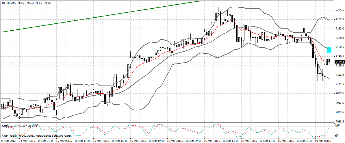 dax_15_min.gif