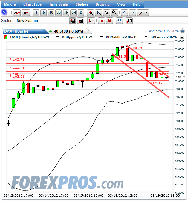 dax_60er_2012-03-19c.png