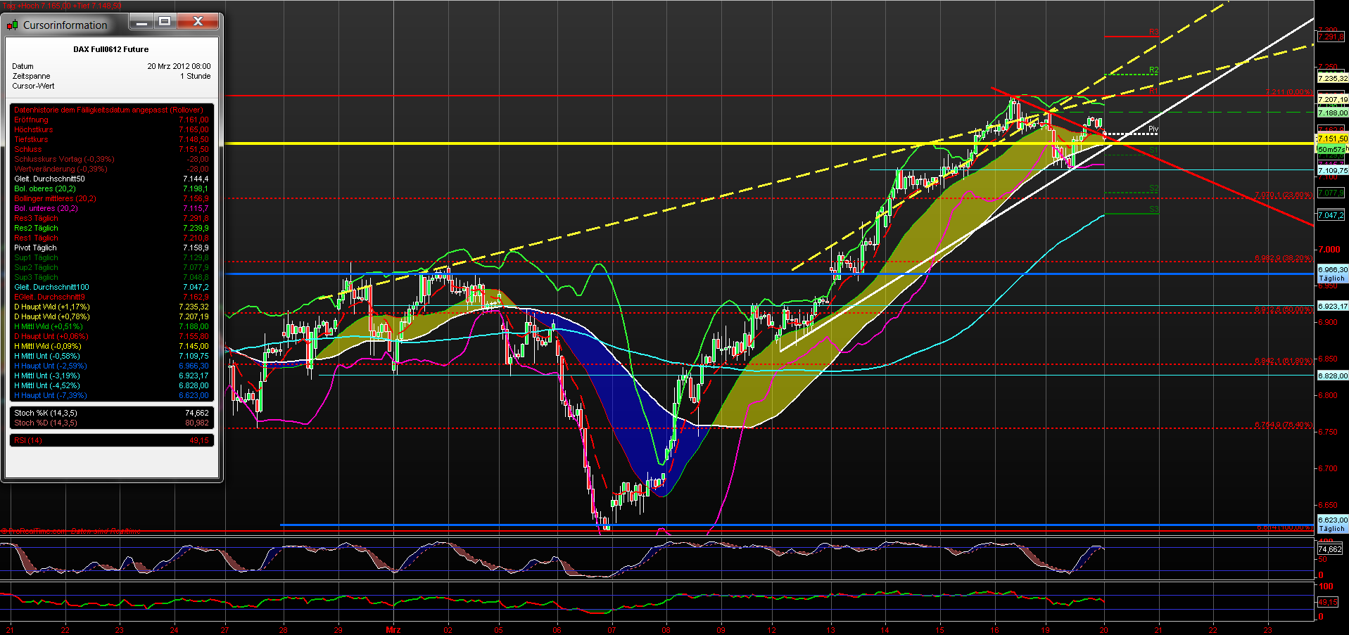 fdax_60er_20032012.png