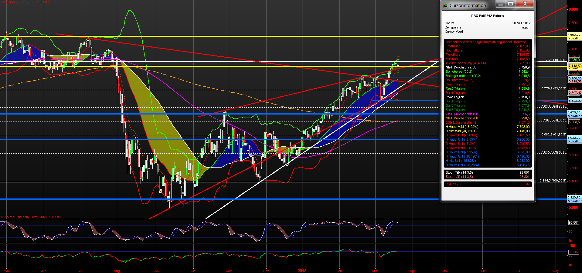 fdax_daily_20032012.png