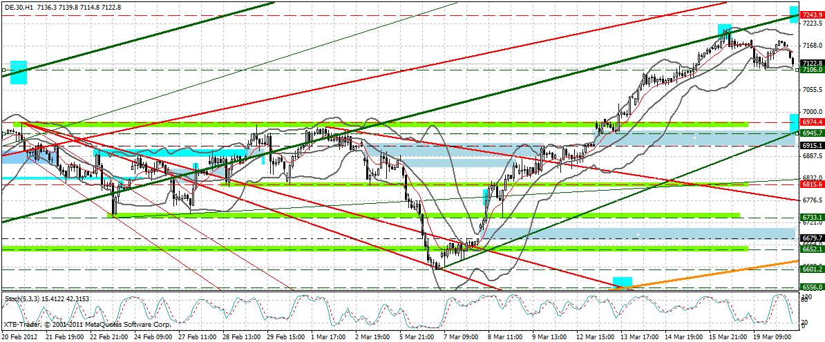 dax_60_min.gif