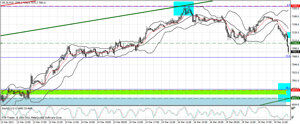 dax_15_min.gif