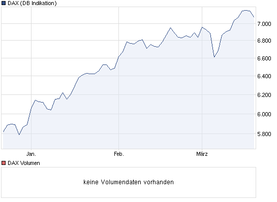 chart_quarter_dax.png