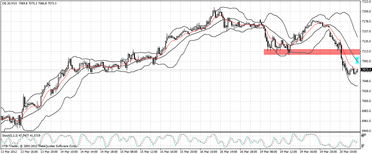 dax_15_min.gif