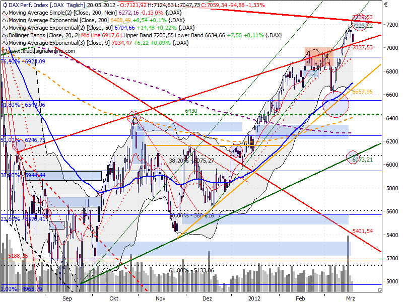 dax_auf_tagesbasis_20120320__1350.png