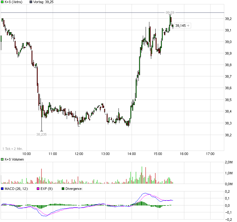 chart_intraday_ks.png