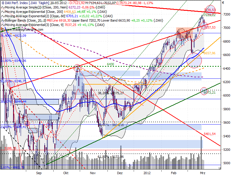 dax_auf_tagesbasis_20120320__1637.png