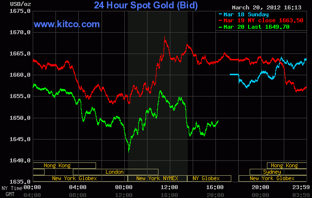 gold20120320.png