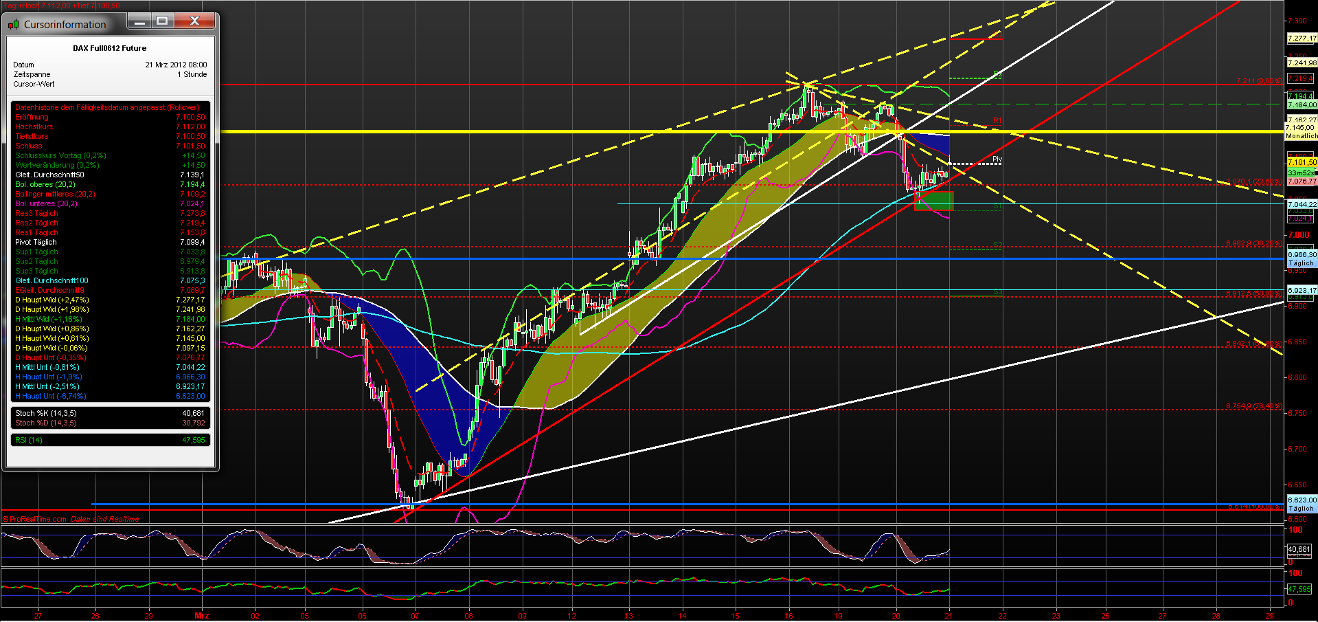 fdax_60er_21032012.png