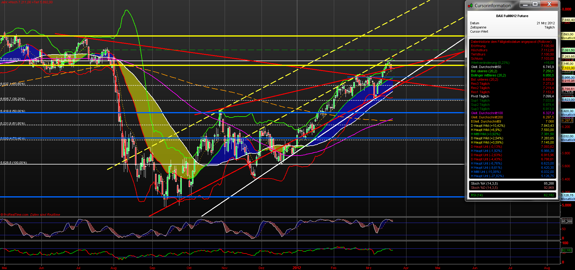 fdax_daily_21032012.png