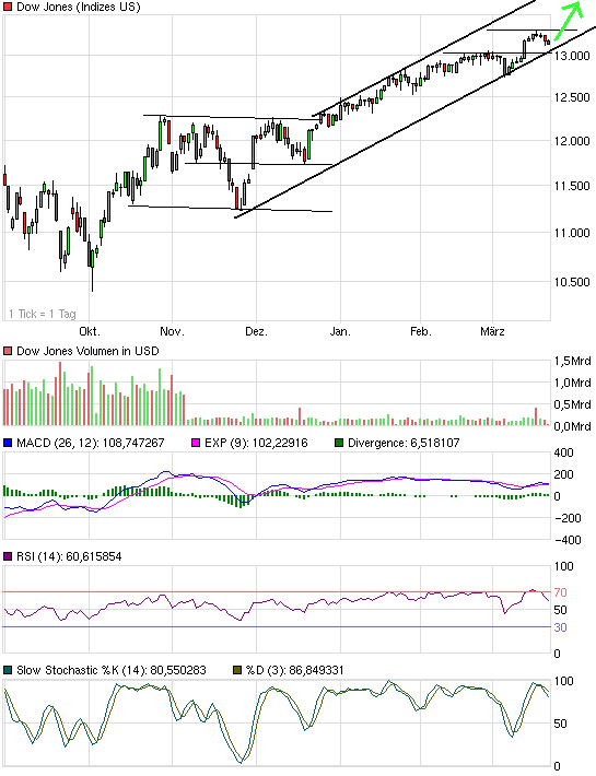 chart_halfyear_dowjonesindustrialaverage.png