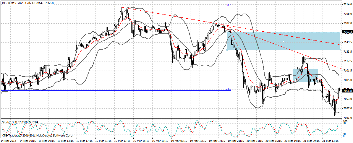 dax_15_min.gif