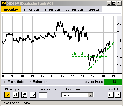 wti_trade_21_3_12.png