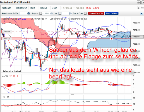 dax-20120321-5er.png