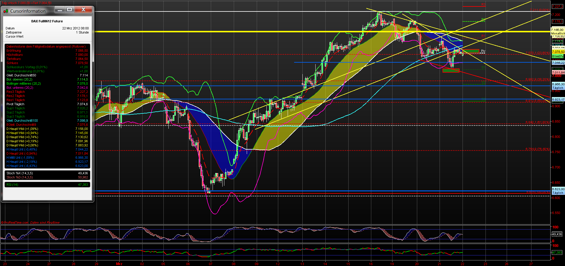 fdax_60er_22032012.png