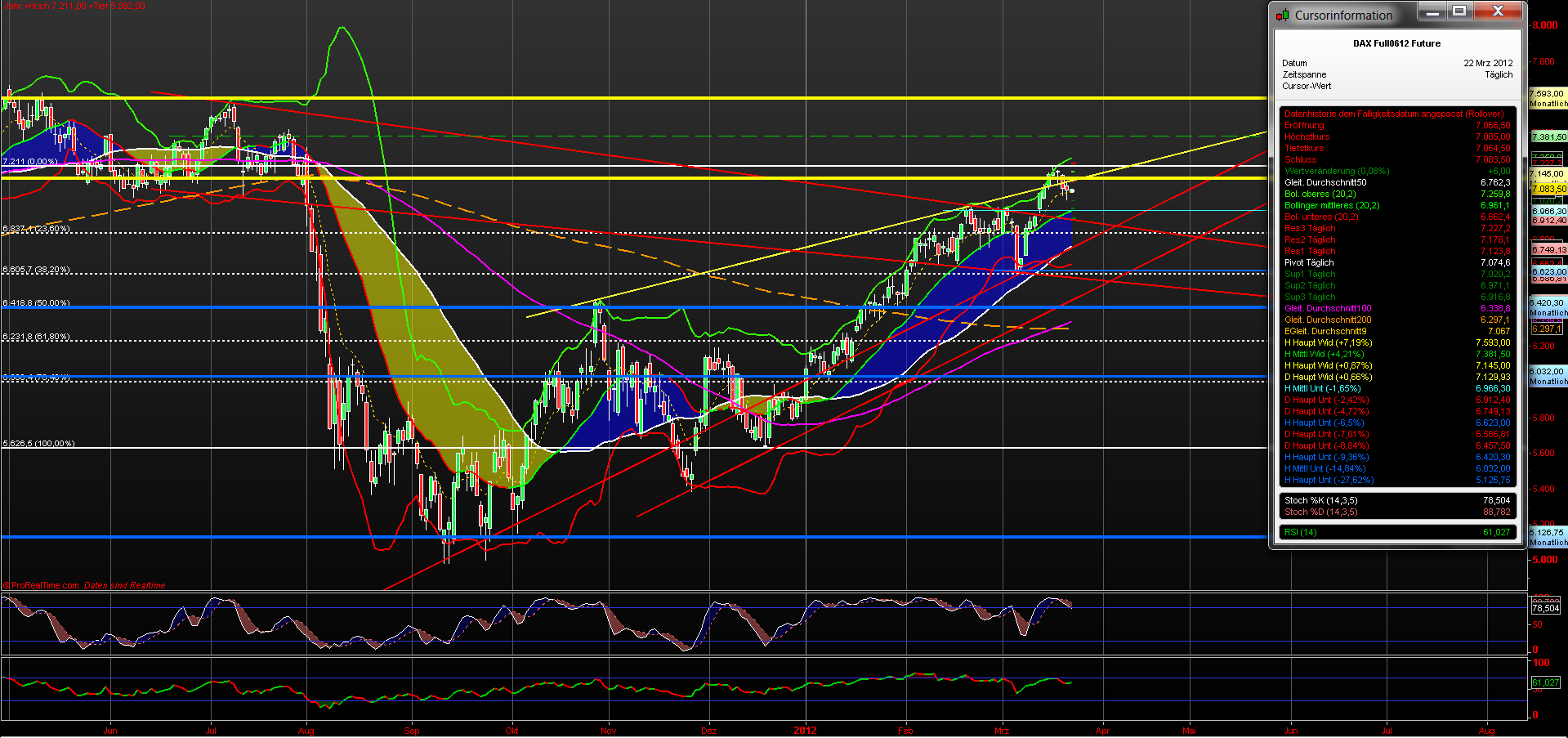 fdax_daily_22032012.png