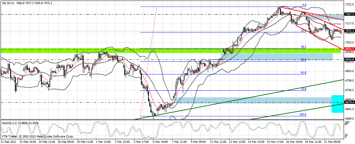 dax_60_min.gif