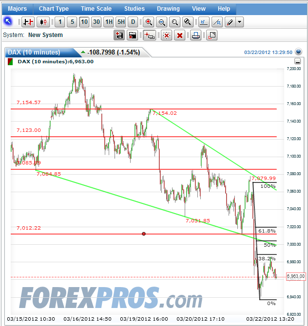 dax_10er_falling_wedge_2012-03-22a.png