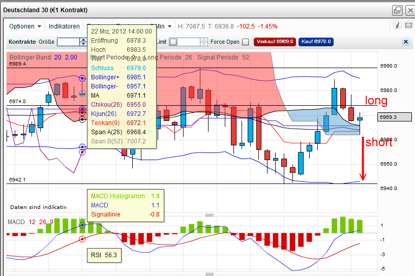 dax-20120322-5er2.png